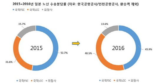 <제주항공 제공>